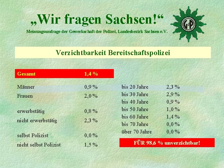 „Wir fragen Sachsen!“ Meinungsumfrage der Gewerkschaft der Polizei, Landesbezirk Sachsen e. V. Verzichtbarkeit Bereitschaftspolizei