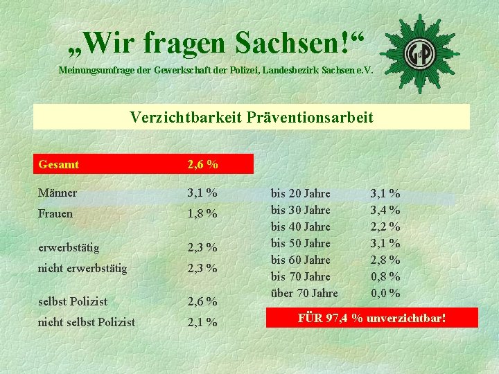 „Wir fragen Sachsen!“ Meinungsumfrage der Gewerkschaft der Polizei, Landesbezirk Sachsen e. V. Verzichtbarkeit Präventionsarbeit