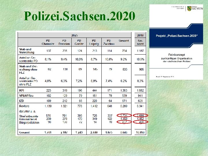 Polizei. Sachsen. 2020 