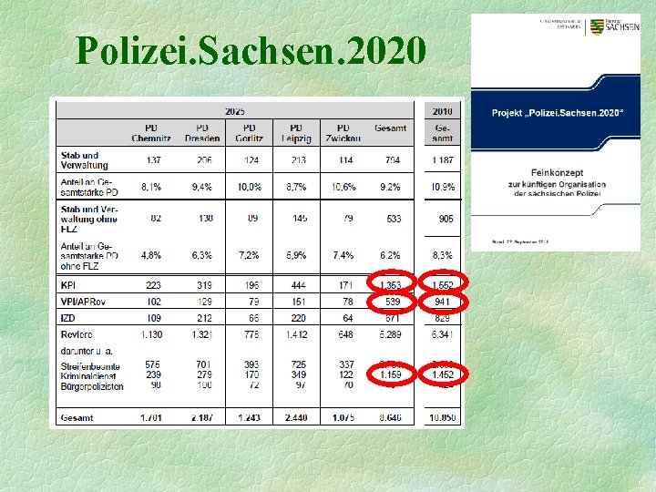 Polizei. Sachsen. 2020 