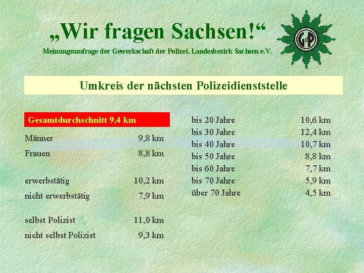 „Wir fragen Sachsen!“ Meinungsumfrage der Gewerkschaft der Polizei, Landesbezirk Sachsen e. V. Umkreis der