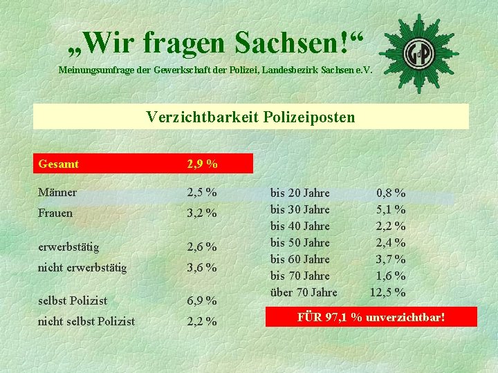 „Wir fragen Sachsen!“ Meinungsumfrage der Gewerkschaft der Polizei, Landesbezirk Sachsen e. V. Verzichtbarkeit Polizeiposten