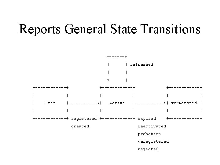 Reports General State Transitions +------+ | | refreshed | | V | +------------+ +------+