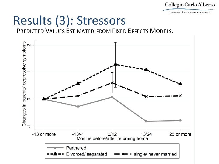 Results (3): Stressors PREDICTED VALUES ESTIMATED FROM FIXED EFFECTS MODELS. 