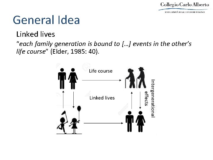 General Idea Linked lives “each family generation is bound to […] events in the