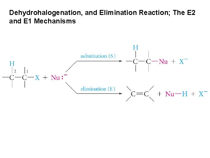 Dehydrohalogenation, and Elimination Reaction; The E 2 and E 1 Mechanisms Dehydrohalogenation, and Elimination Reaction; The E 2 and E 1 Mechanisms