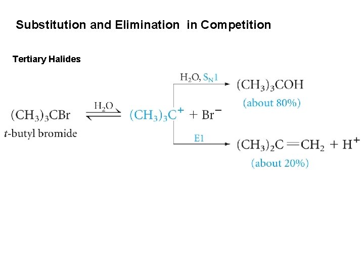 Substitution and Elimination in Competition Tertiary Halides Substitution and Elimination in Competition Tertiary Halides