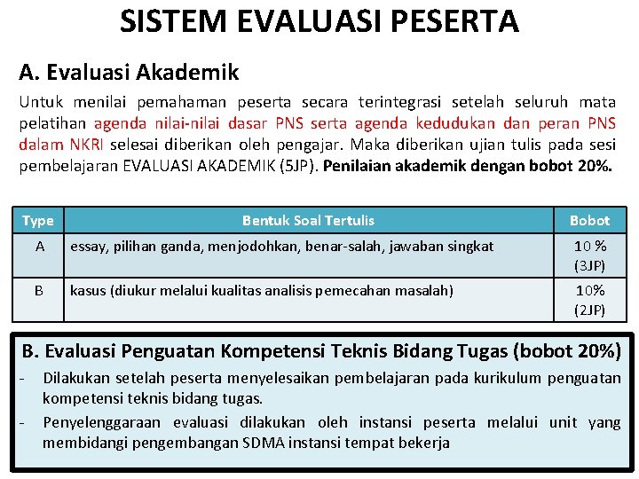 SISTEM EVALUASI PESERTA A. Evaluasi Akademik Untuk menilai pemahaman peserta secara terintegrasi setelah seluruh