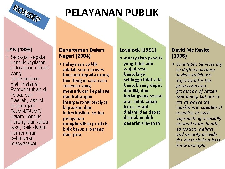 KO NS EP LAN (1998) • Sebagai segala bentuk kegiatan pelayanan umum yang dilaksanakan