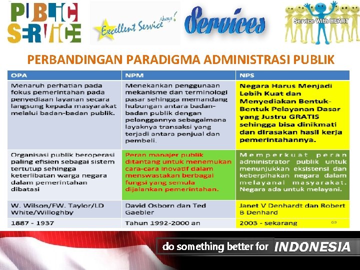 PERBANDINGAN PARADIGMA ADMINISTRASI PUBLIK do something better for 