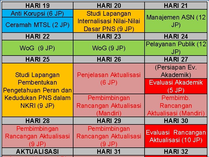 HARI 19 Anti Korupsi (6 JP) HARI 20 HARI 21 Studi Lapangan Manajemen ASN