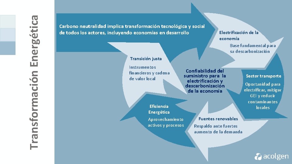 Transformación Energética Carbono neutralidad implica transformación tecnológica y social de todos los actores, incluyendo