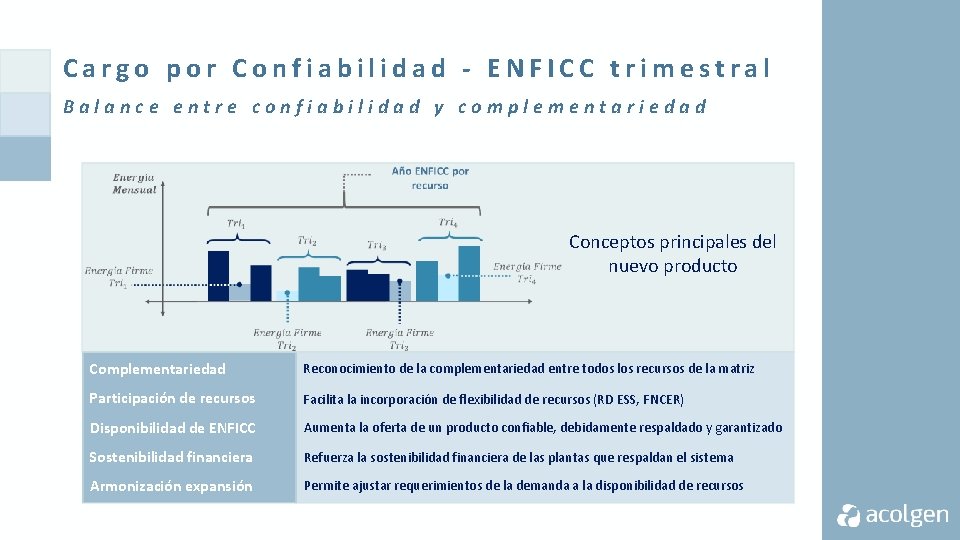 Cargo por Confiabilidad - ENFICC trimestral Balance entre confiabilidad y complementariedad Conceptos principales del