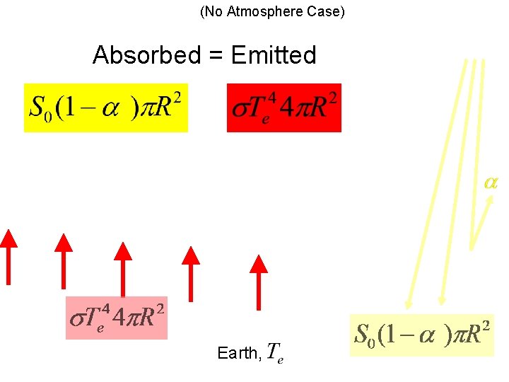 (No Atmosphere Case) Absorbed = Emitted = Earth, 