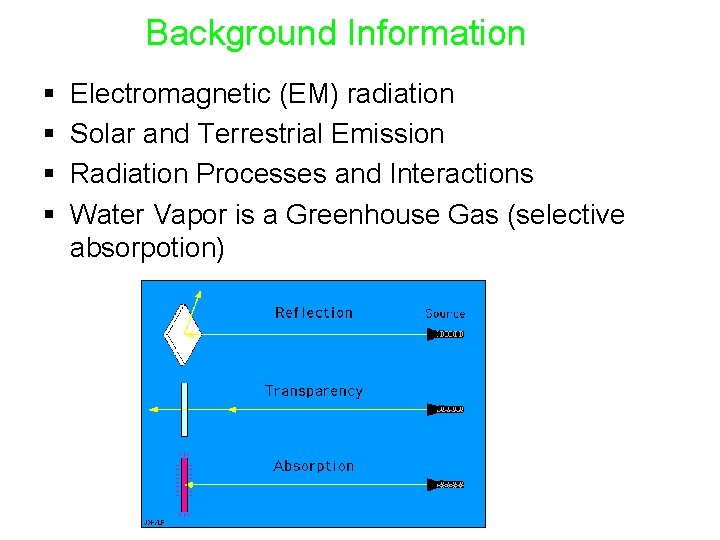 Background Information § § Electromagnetic (EM) radiation Solar and Terrestrial Emission Radiation Processes and