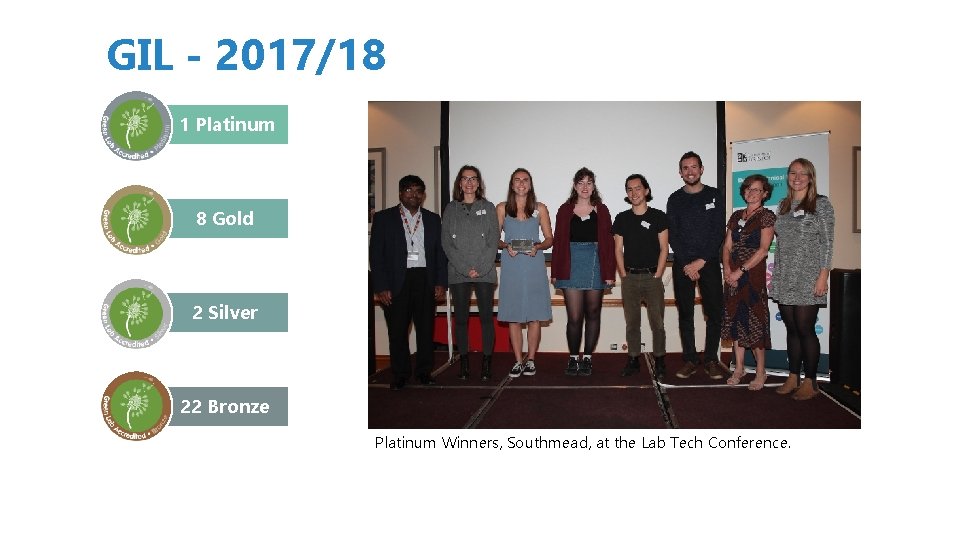 GIL - 2017/18 1 Platinum 8 Gold 2 Silver 22 Bronze Platinum Winners, Southmead,