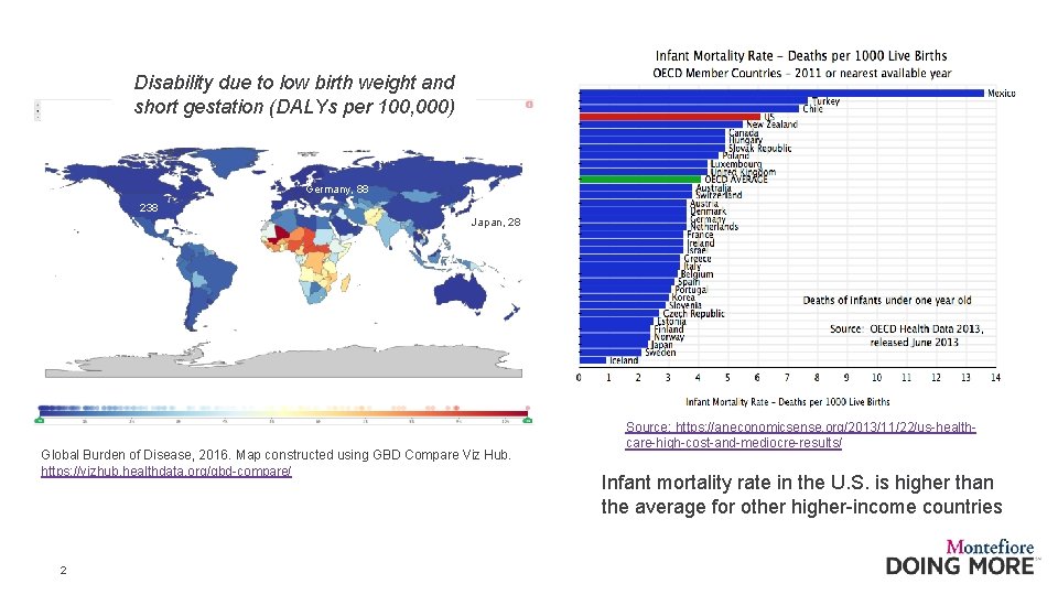 Disability due to low birth weight and short gestation (DALYs per 100, 000) Germany,