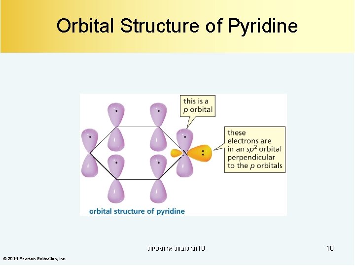 Orbital Structure of Pyridine תרכובות ארומטיות 10© 2014 Pearson Education, Inc. 10 