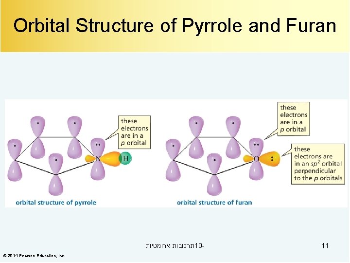 Orbital Structure of Pyrrole and Furan תרכובות ארומטיות 10© 2014 Pearson Education, Inc. 11