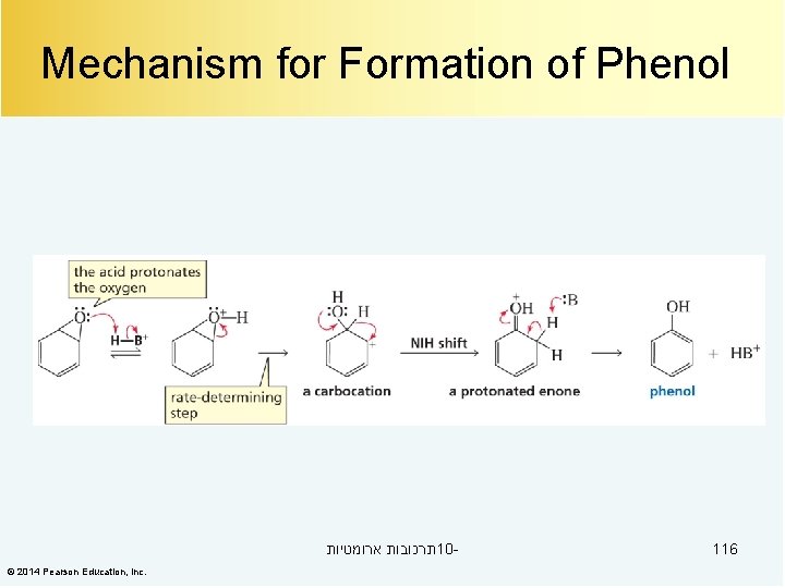 Mechanism for Formation of Phenol תרכובות ארומטיות 10© 2014 Pearson Education, Inc. 116 