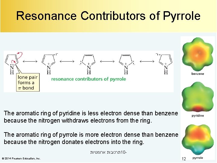 Resonance Contributors of Pyrrole The aromatic ring of pyridine is less electron dense than