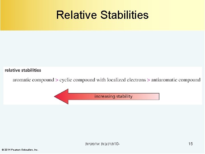 Relative Stabilities תרכובות ארומטיות 10© 2014 Pearson Education, Inc. 15 