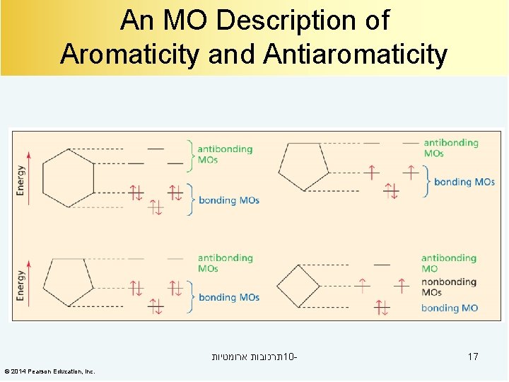 An MO Description of Aromaticity and Antiaromaticity תרכובות ארומטיות 10© 2014 Pearson Education, Inc.