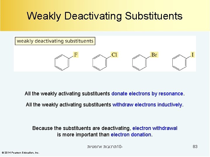 Weakly Deactivating Substituents All the weakly activating substituents donate electrons by resonance. All the