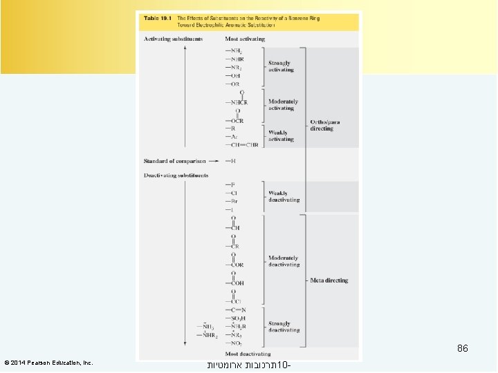 86 © 2014 Pearson Education, Inc. תרכובות ארומטיות 10 - 