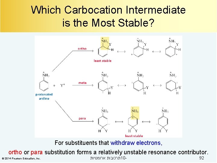 Which Carbocation Intermediate is the Most Stable? For substituents that withdraw electrons, ortho or
