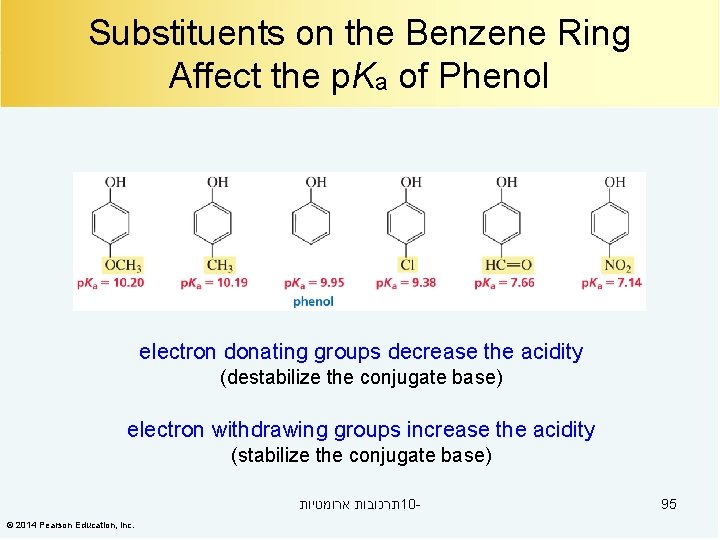 Substituents on the Benzene Ring Affect the p. Ka of Phenol electron donating groups
