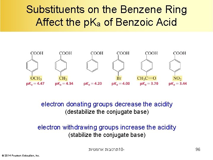 Substituents on the Benzene Ring Affect the p. Ka of Benzoic Acid electron donating