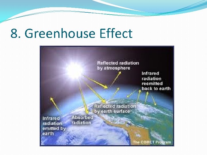 8. Greenhouse Effect 