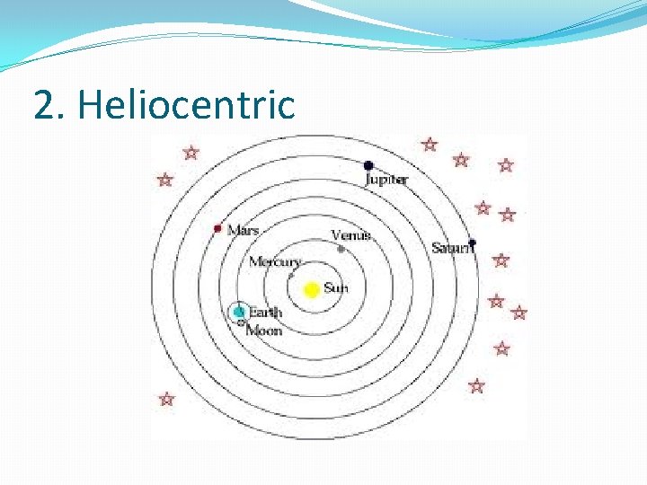 2. Heliocentric 