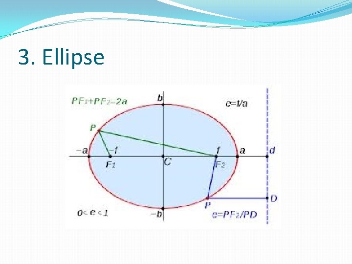 3. Ellipse 