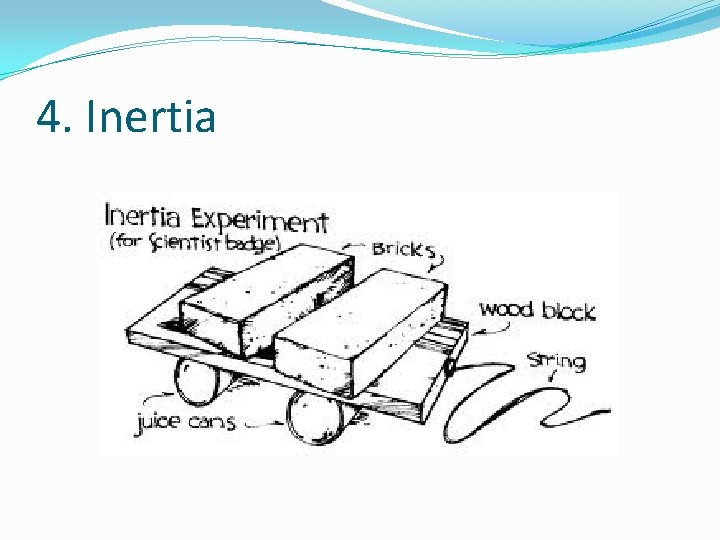 4. Inertia 