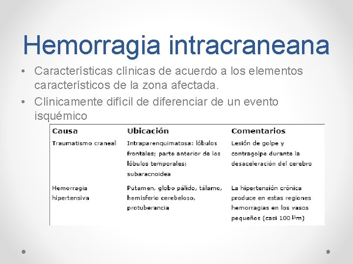 Hemorragia intracraneana • Características clínicas de acuerdo a los elementos característicos de la zona