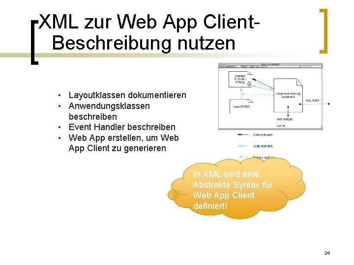XML zur Web App Client. Beschreibung nutzen • Layoutklassen dokumentieren • Anwendungsklassen beschreiben •