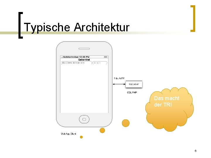 Typische Architektur Das macht der TR! 6 