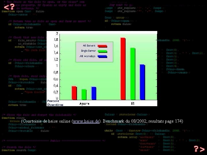 (Courtoisie de heise online (www. heise. de). Benchmark du 08/2002, resultats page 174) 
