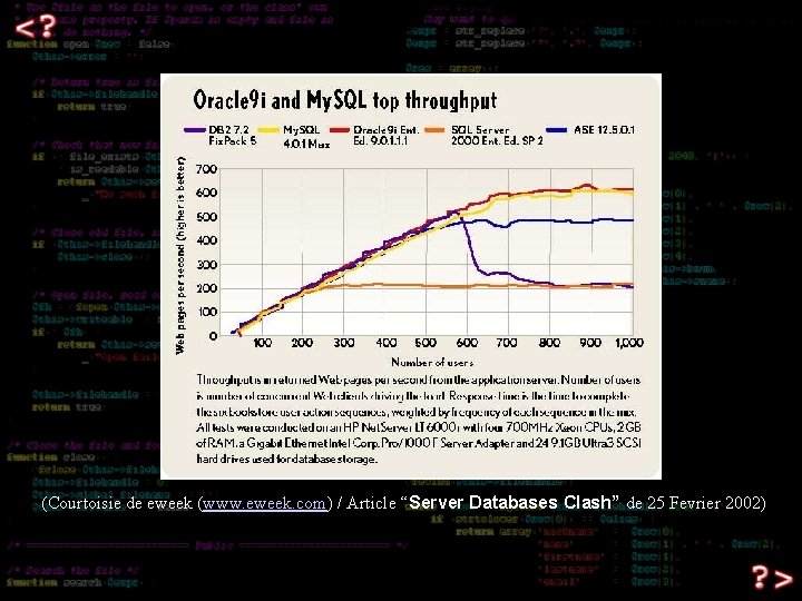 (Courtoisie de eweek (www. eweek. com) / Article “Server Databases Clash” de 25 Fevrier