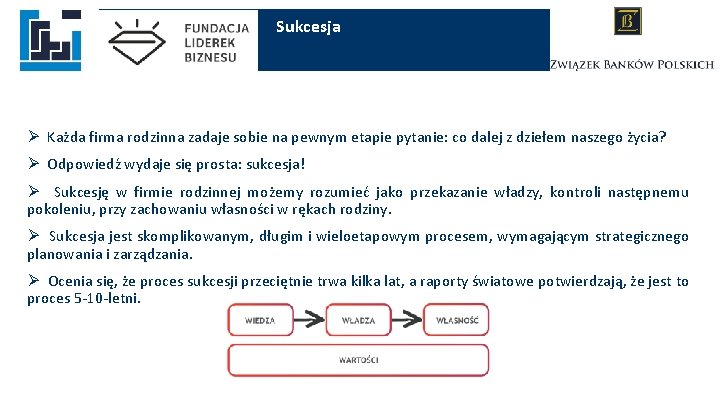 Sukcesja Ø Każda firma rodzinna zadaje sobie na pewnym etapie pytanie: co dalej z