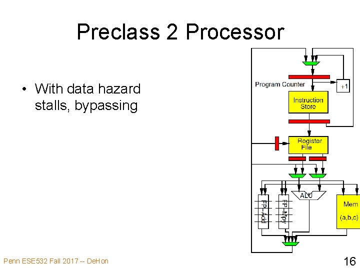 Preclass 2 Processor • With data hazard stalls, bypassing Penn ESE 532 Fall 2017