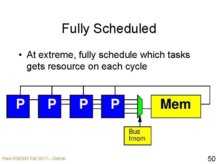 Fully Scheduled • At extreme, fully schedule which tasks gets resource on each cycle