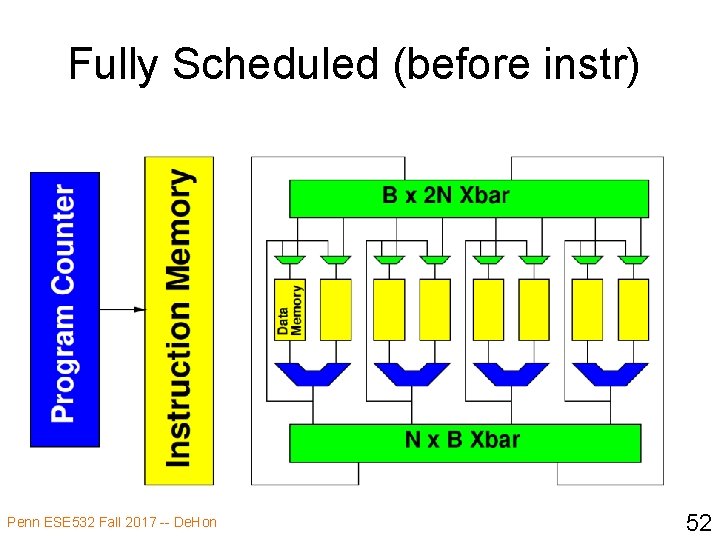 Fully Scheduled (before instr) Penn ESE 532 Fall 2017 -- De. Hon 52 