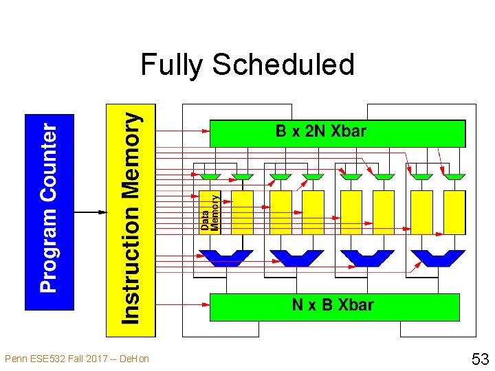 Fully Scheduled Penn ESE 532 Fall 2017 -- De. Hon 53 