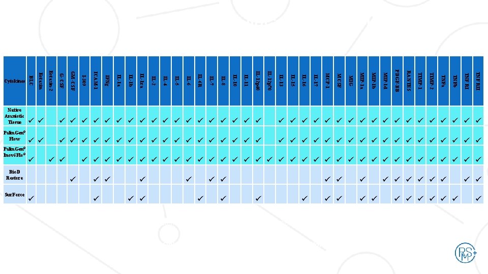 SOP-MKT-035 REV 4. 0 Signaling Molecules in Palin. Gen® Flow & InovōFlo® Versus Competitors