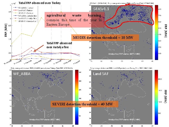 Total FRP observed over Turkey GFASv 1. 1 FRP (MW) MODIS detection threshold ≈