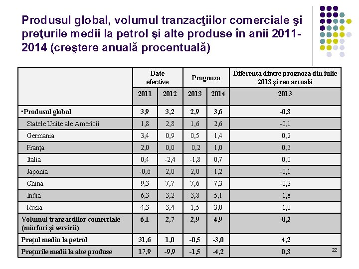 Produsul global, volumul tranzacţiilor comerciale şi preţurile medii la petrol şi alte produse în