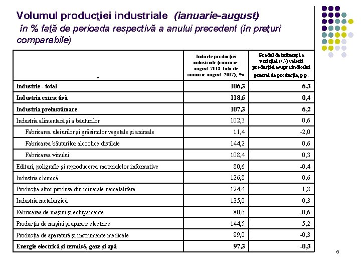 Volumul producţiei industriale (ianuarie-august) în % faţă de perioada respectivă a anului precedent (în Volumul producţiei industriale (ianuarie-august) în % faţă de perioada respectivă a anului precedent (în